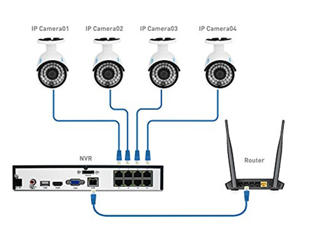 Aansluitschema camera met NVR Camera Moderne techniek Aansluitschema NVR